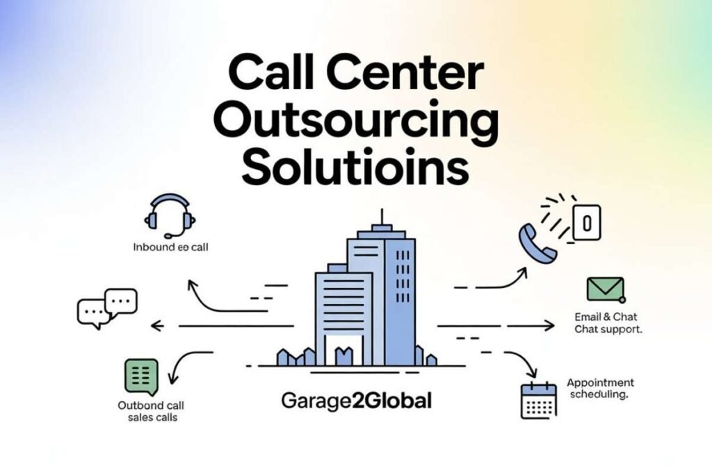 Call center outsourcing with garage2global