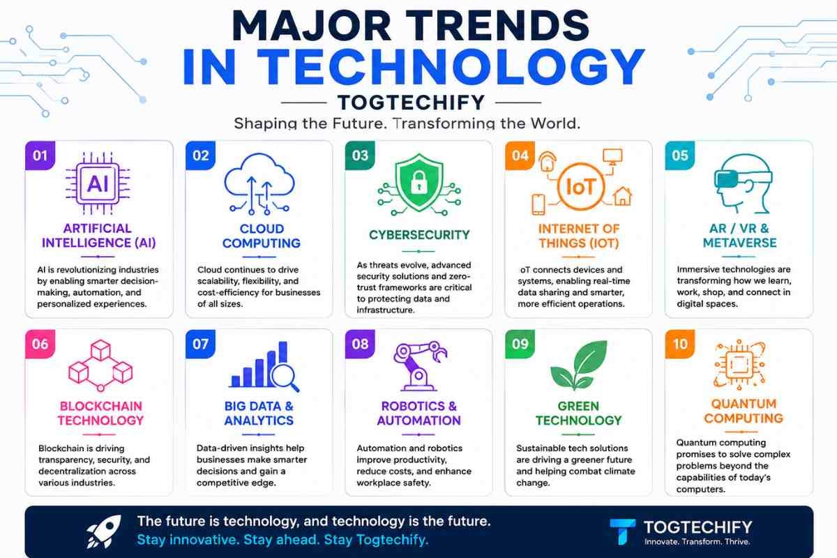 major trends in technology togtechify